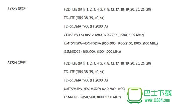 苹果iPhone SE官网开启预购 3288元起售