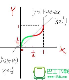 Photoshop图层混合模式VS曲线调整