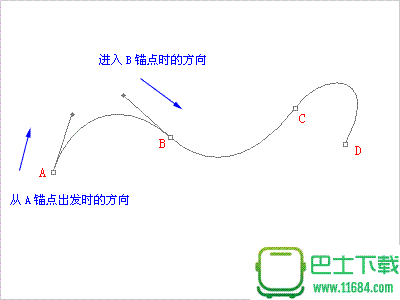 Photoshop路径终极教程Ⅱ：如何来控制曲线的形态