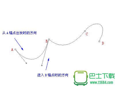 Photoshop路径终极教程Ⅱ：如何来控制曲线的形态