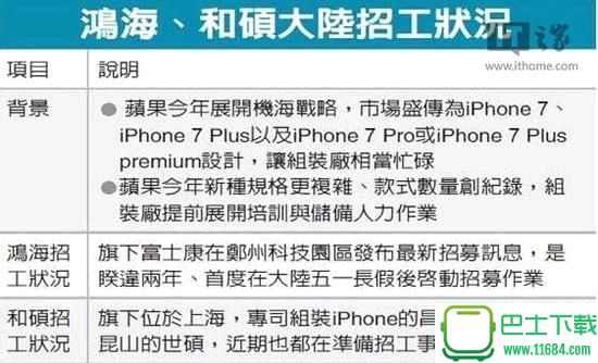 曝苹果iPhone 7有三款：富士康等提前招工应对