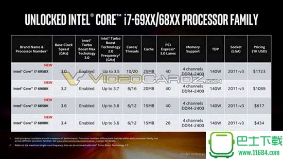 Intel桌面十核CPU曝光：性能提升35%价格提升70%