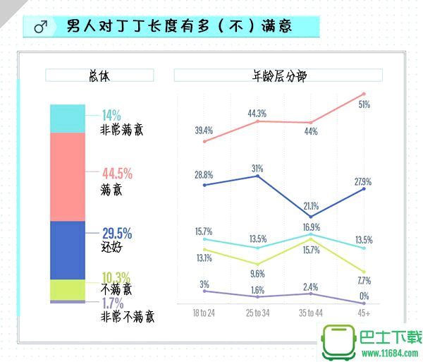 丁丁的重要性体现在哪儿？谁最在乎它的尺寸？