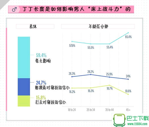 丁丁的重要性体现在哪儿？谁最在乎它的尺寸？