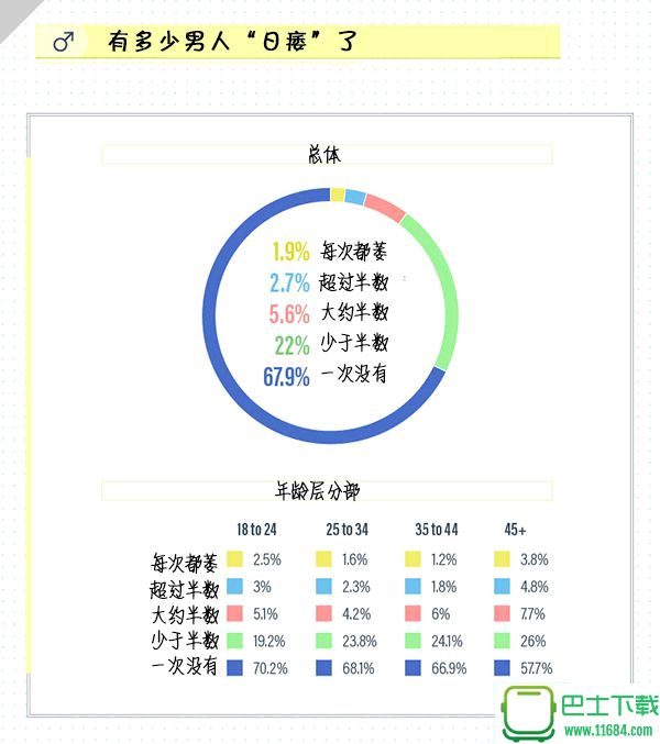 丁丁的重要性体现在哪儿？谁最在乎它的尺寸？