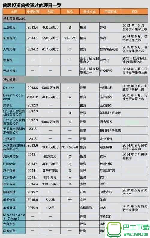 已经抢占三个风口：王思聪能超越王健林吗？