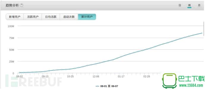 一家中国广告公司，如何利用恶意软件感染全球8500万台手机？