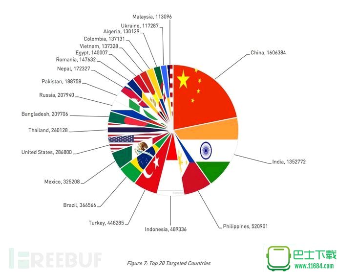 一家中国广告公司，如何利用恶意软件感染全球8500万台手机？