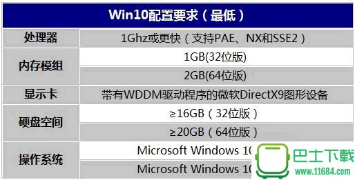 装了Win10卡成翔？提速教程：禁用模糊效果和透明度