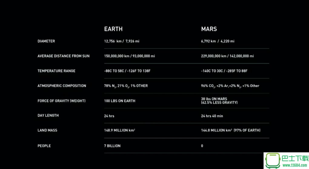 SpaceX火星殖民计划：解密疯狂的背后 你好奇的都在这儿！