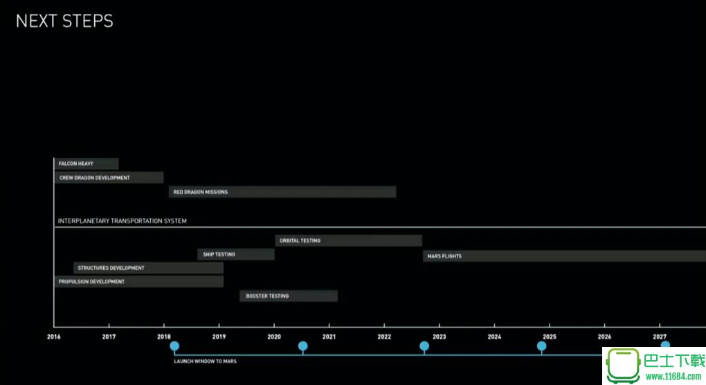 SpaceX火星殖民计划：解密疯狂的背后 你好奇的都在这儿！