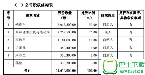 站长之家母公司挂牌新三板 百度是其最大客户