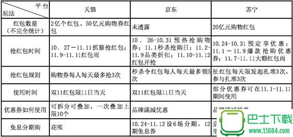 双11抢红包攻略：剁手党如何“优雅”的省钱