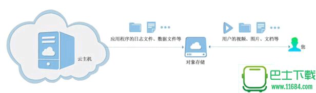 深度云扫描 1.0 官方最新版