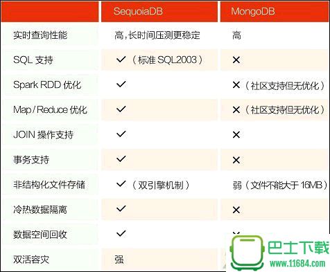 巨杉数据库SequoiaDB 2.6 社区最新版下载