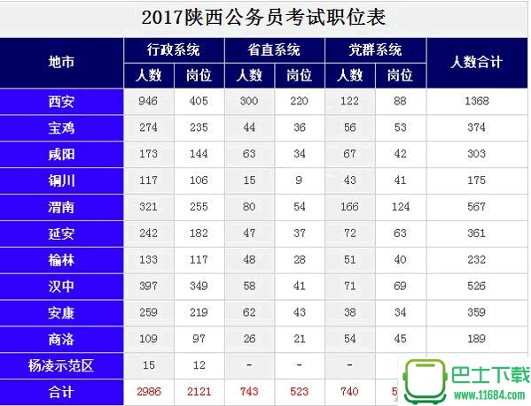 2017陕西省考职位表Excel 最新免费版下载