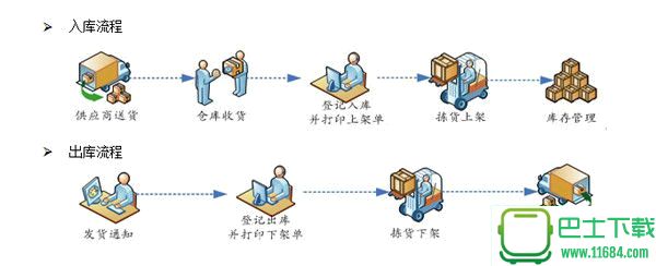 云创仓库管理软件 v1.0.0.0 最新免费版下载