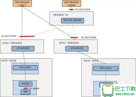 工信部大招:将统一安卓消息推送标准 约束流氓APP