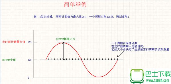 SPWM表格生成工具（逆变、步进电机细分） v1.3.2 绿色版下载