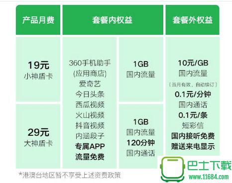 360神盾卡靓号申请工具 v1.0 绿色版下载