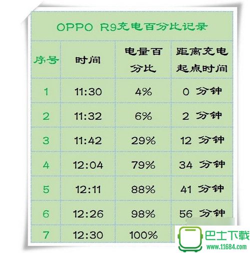 OPPO R9和vivo Xplay5哪个更值得买 OPPO R9和vivo Xplay5哪个更好