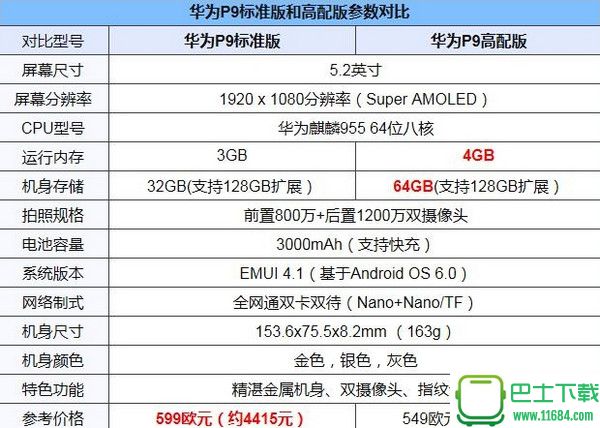 华为p9标准版和高配版有什么区别 华为p9标准版和高配版对比介绍