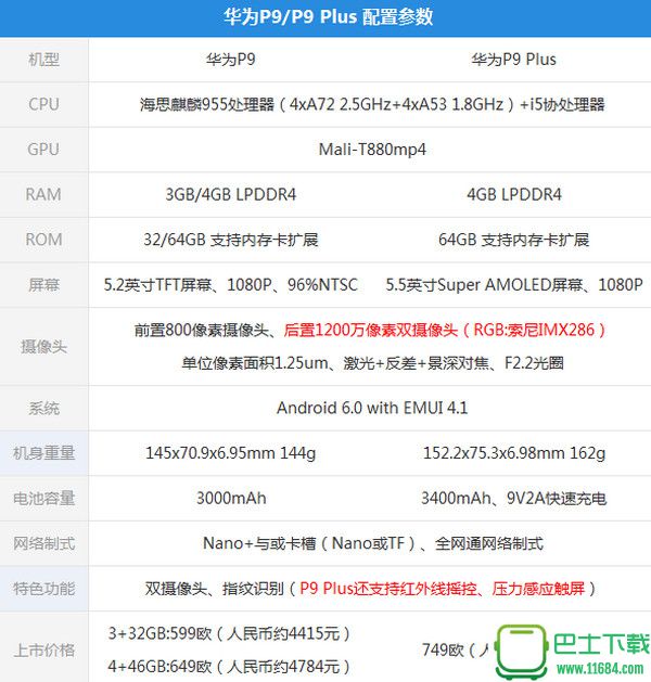 华为p9有红外线功能吗 华为p9支持红外线功能吗