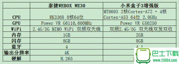 泰捷WE30和小米盒子3增强版 哪个性价比高