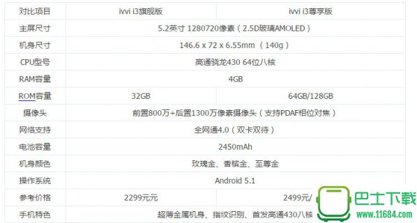 ivvi i3分为旗舰版和至尊版有什么区别 ivvi i3分为旗舰版和至尊版区别详解