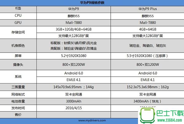 华为P9怎么样 华为P9好吗 华为P9手机评测