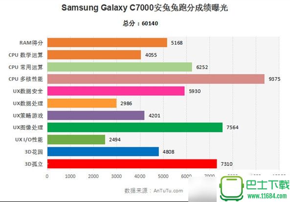 Galaxy C7跑分多少 三星Galaxy C7多少钱