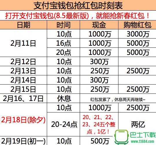 支付宝抢红包活动怎么玩 支付宝抢红包活动攻略技巧