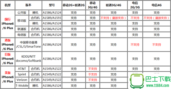 手机全网通是什么意思 手机全网通有啥用