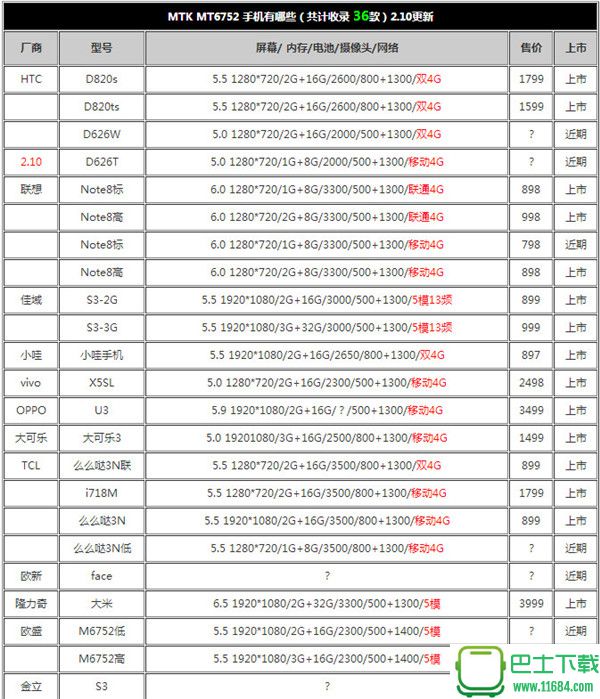 MT6752手机有哪些 联发科MT6752手机介绍