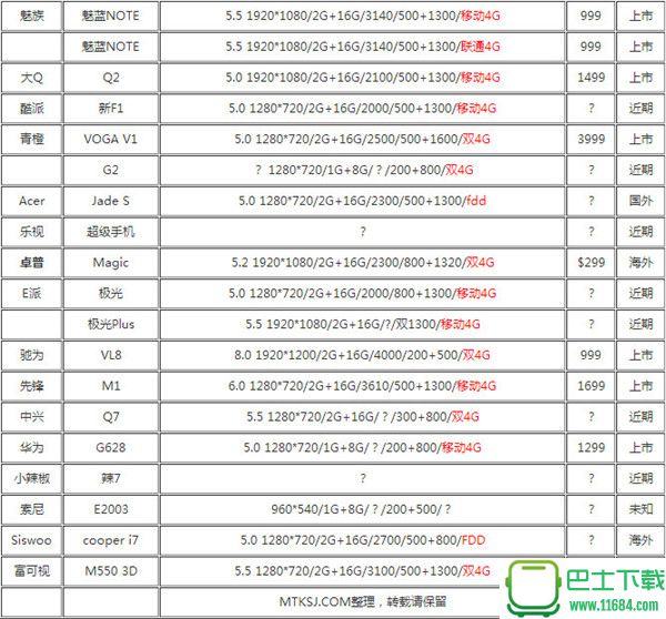 MT6752手机有哪些 联发科MT6752手机介绍