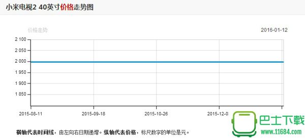 小米电视2价格是多少 小米电视2 40寸多少钱