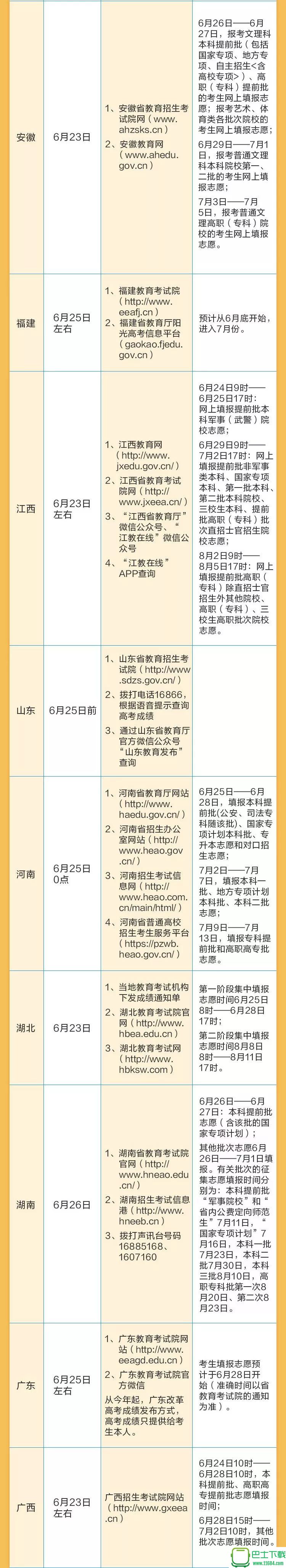 2018全国各省市高考成绩查询、志愿填报时间表 高清版下载