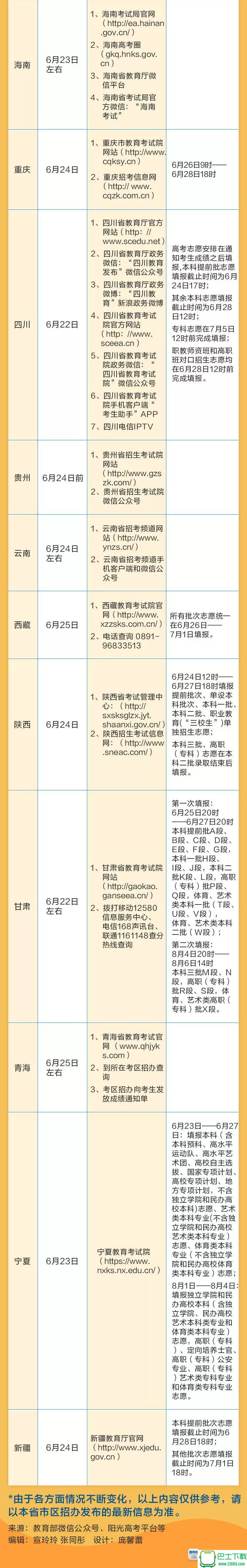 2018全国各省市高考成绩查询、志愿填报时间表 高清版下载