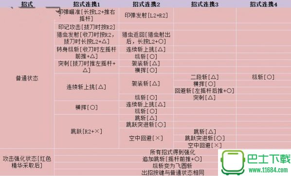 怪物猎人世界操虫棍怎么玩 怪物猎人世界操虫棍出招表操作教程