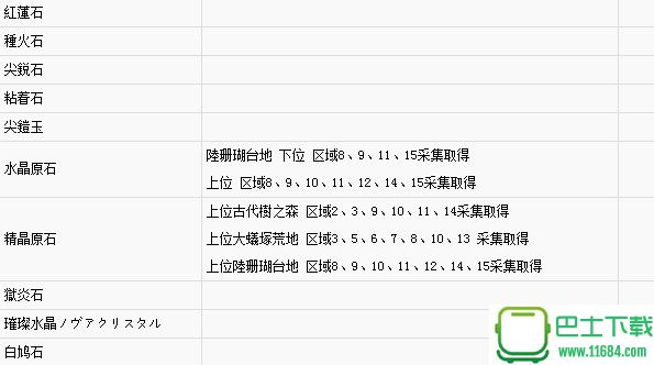 怪物猎人世界套装图鉴及素材攻略 怪物猎人世界套装怎么获得