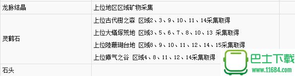 怪物猎人世界套装图鉴及素材攻略 怪物猎人世界套装怎么获得