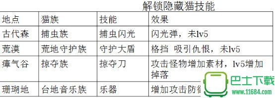 怪物猎人世界随从猫隐藏技能怎么学 随从猫隐藏技能获得攻略