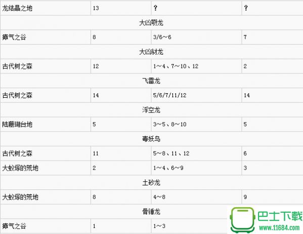 怪物猎人世界全怪物初始和移动及休息位置一览表 全怪物位置一览表