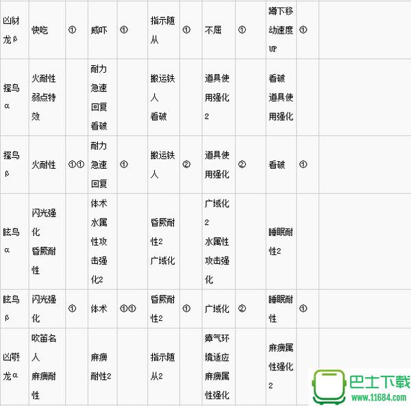 怪物猎人世界上位防具推荐 上位防具效果及各部位技能一览表