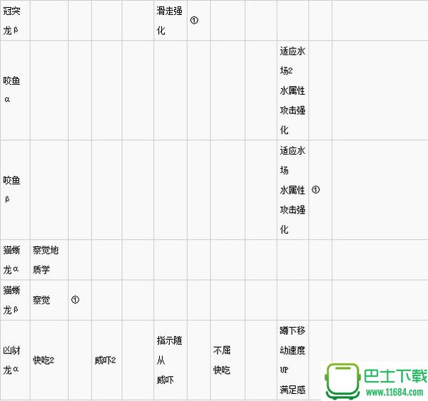 怪物猎人世界上位防具推荐 上位防具效果及各部位技能一览表