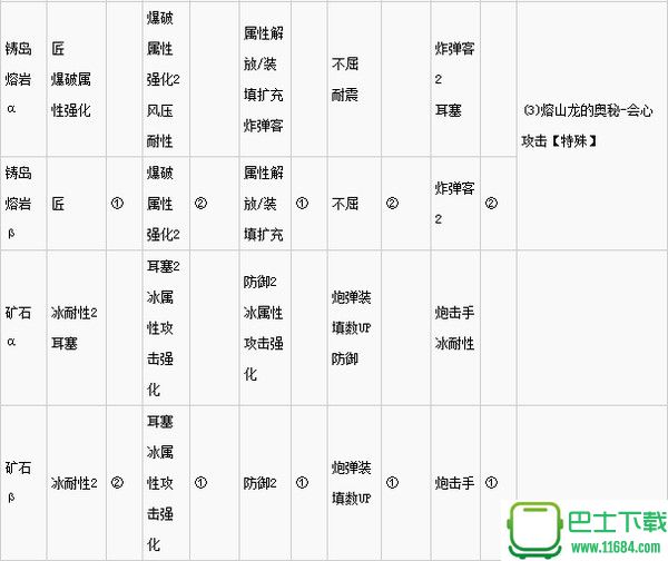 怪物猎人世界上位防具推荐 上位防具效果及各部位技能一览表