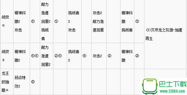 怪物猎人世界上位防具推荐 上位防具效果及各部位技能一览表