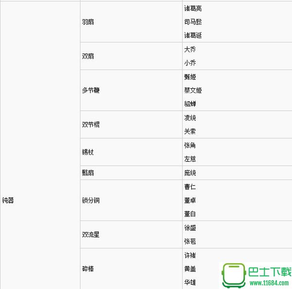 真三国无双8全武将擅长武器一览表 真三国无双8全武将得意武器一览表