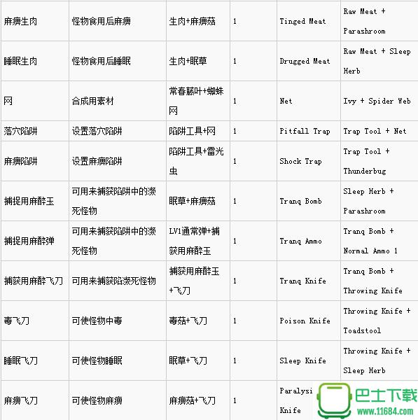 怪物猎人世界调和道具效果及素材一览表 怪物猎人世界调和道具中英对照