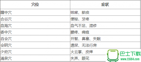 金庸群侠传5医术职业玩法攻略 金庸群侠传5医术职业怎么玩